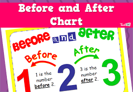 Before And After Chart Teacher Resources And Classroom