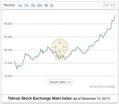 Tehran Stock Exchange Breaks All Time High Record