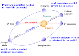 Echinoctiul de primavara are loc intre 20 si 21 martie. MiÈ™carea De RevoluÈ›ie A PÄƒmantului Wikipedia PrimÄƒvarÄƒ
