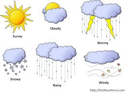 Weather forecast accurate to a district level. 67 Awesome Free Weather Chart Clipart Weather Chart Weather For Kids Preschool Weather Chart