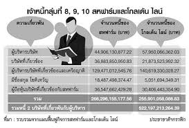 ส่อง ig ไฮโซน้ำผึ้ง จารุวรรณ ทายาทหมื่นล้านแห่งสหฟาร์ม สวยและรวยมาก. à¸ªà¸«à¸Ÿà¸²à¸£ à¸¡ à¹‚à¸­à¸¥à¸°à¸ž à¸­ à¹‚à¸Šà¸• à¹€à¸—à¸§ à¸ à¹‚à¸œà¸¥ à¹à¸ˆà¸¡ à¹€à¸ˆ à¸²à¸«à¸™ 5 2à¹à¸ªà¸™à¸¥ à¸²à¸™