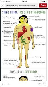 7 Best Cushing Disease Ideas Cushing Disease Cushing Cushings Syndrome