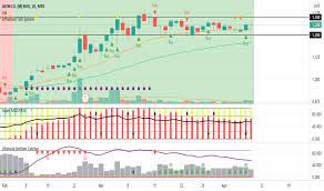 A world of privileges awaits you with aeon credit cards, providing exclusive offers from over 500 local merchants, and worldwide acceptance through. Aeon Stock Price And Chart Myx Aeon Tradingview