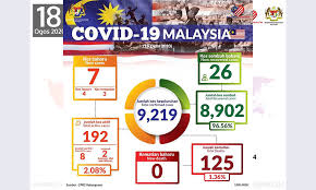 Malaysia is beating coronavirus, so why. Malaysiakini Covid 19 Seven New Cases Sop Non Compliance Led To Recent Clusters