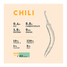 Chili Pepper Nutrition Facts Drawing By Beautify My Walls Easy way to learn like comment subscribe about my channel channel name: fine art america