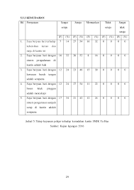 Kerja kursus pengajian am wajib diambil oleh semua calon. Contoh Kerja Kursus Pbs Stpm Pengajian Am 4