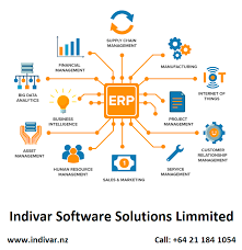 Erp Software Service In New Zealand In 2020 Sales And Marketing Enterprise Business Relationship Management