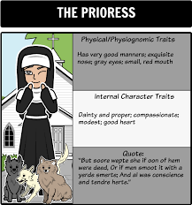 The Canterbury Tales Character Map Use A Character Map To Help Track The Different Pilgrims Tha Canterbury Tales Canterbury Tales Lessons British Literature