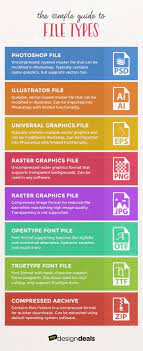 The Simple Guide To File Types For Designers Teaching Graphic Design Graphic Design Lessons Graphic Design Tips