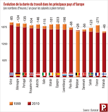 We did not find results for: 35 Heures L Etude Qui Tombe A Pic Le Point