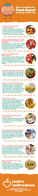 Transition Into A Plant Based Diet Plant Based Diet Plant Based Whole Foods