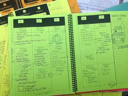 Pin On Art Classroom Management