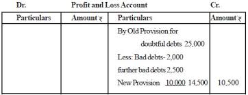 Yes when a debt is doubtful of recovery from known circumstances you create a provision and the entry will be to debit p& l account through account head titled provision. Cbse Accountancy