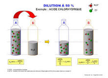 Lachimie.net - Dilution d'une solution