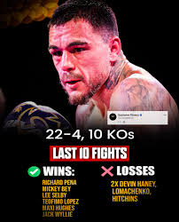 What's next for George Kambosos Jr (22-4, 10 KO's)? 💭🇦🇺🤔 LAST 10 FIGHTS