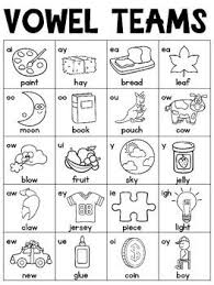 Alphabet And Phonics Charts Print Now Phonics Chart