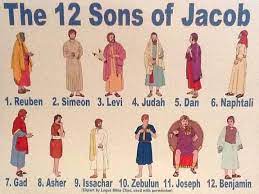 Lamb Gospel Word Did You Know That The 12 Sons Of Jacob Is A Mystery Of Christ Jacob Had Twelve Sons And Their Names Put Together Is The Hidden Gospel Revealed