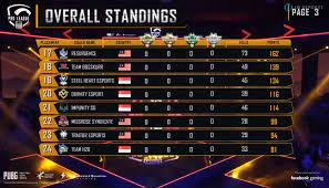 Pmhl rules pmpl season 2 point system live at page fb adittlivestreams. Io Esports