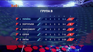 Наша збірна змогла пробитись завдяки перемозі іспанії над словаччиною та швеції над польщею в заключному турі. Litva Ukrayina 0 3 Turnirna Tablicya V Grupi V Kvalifikaciyi Yevro 2020 Youtube