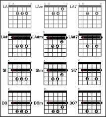 Se la tua corda è leggermente scordata, sentirai un suono pulsante tra le due note. Blog Archives Congressoacda2013
