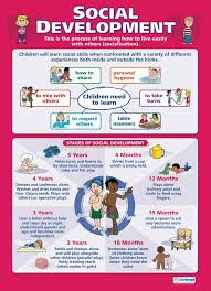Social Development Child Development Posters Gloss Paper