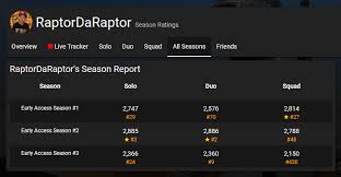 Along with the fortnite stats, you'll find player settings, game guides, streamer news and more! Pubg Stats Playerunknown S Battlegrounds Stats Leaderboards More