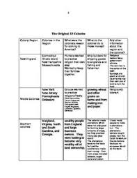 9 Best 13 Colonies Images 5th Grade Social Studies