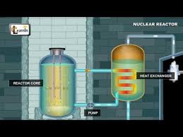 The burning of fossil fuels (oil, gas and coal) emit greenhouse gases, but there is also a limited supply and we are quickly using up our reserves. Nuclear Reactor Understanding How It Works Physics Elearnin Nuclear Reactor Physics Nuclear Energy