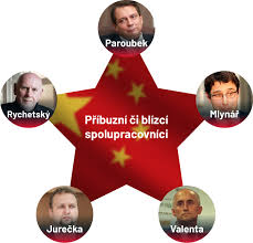 Lukáš rychetský ⭐ výpis firem z obchodního rejstříku, ičo firmy, adresa sídla firmy, pozice ve firmě, související firmy, vztahy ve firmách. Diplomate Soudci Politici 350 Cechu Ktere Monitoroval Dodavatel Cinske Armady Aktualne Cz