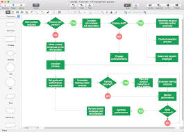 Process Flow Diagram Examples Visio Wiring Diagram