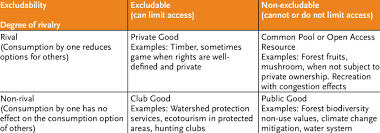 Candy create a balloon backdrop. Illustrating Excludability Rivalry And Classification Of Forest Download Table