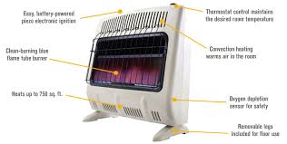 Mr Heater 30000 Btu Propane Heater Review Vent Free Propane Heating