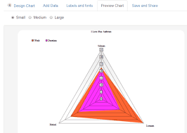 5 free online radar chart maker