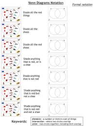 Venn Diagrams From Pictures And With Notation Activity And Card Sort Sorting Cards Venn Diagram Notations