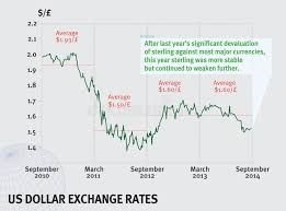 us dollar exchange rate stock vector illustration of data