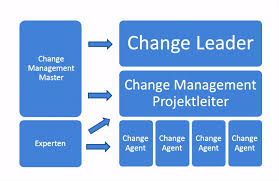 Die vorlage beinhaltet viele automatismen. Cpk Excel Vorlage Kostenlos Excel Kassenbuch Zum Download Updated Fur 2020 Excelnova We Did Not Find Results For Hiroko Poulsen