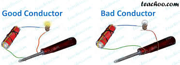 Which Substances Conduct Electricity? | Experiment | Rsc Education