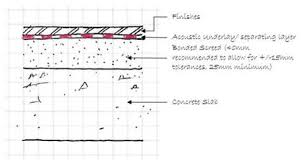 A Bsbg Guide To Floor Screeds Brewer Smith Brewer Group