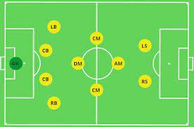 This germany team was angry and it showed. Best Formations For 11v11 The Mastermindsite