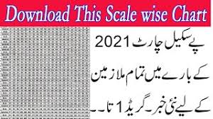 Expectations for the general economy. Download Regular Pay Scale Revised Chart 2021 Pay Fixation Chart 2021 22 Employees Forum Youtube