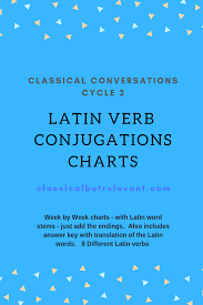 Latin Verb Conjugation Charts