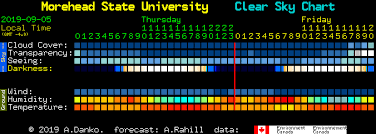 Morehead State University Tonights Sky