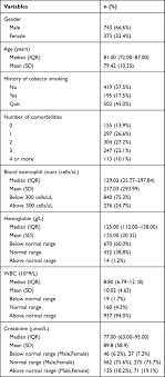 6 healthcare drive, rochester, nh. Factors Influencing Length Of Hospital Stay In Copd Copd