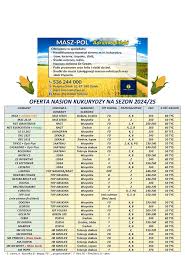 Nasiona kukurydzy Hulk exxposition kenora skytower as 170 leonor Kolonia  Osiek • OLX.pl