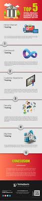 Top 5 Testing Strategies To Overcome Digital Disruption In The Banking Sector Infographic Testing Strategies Banking Infographic
