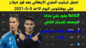 فيما تأهل إلى الدوري الأوروبي فريق نابولي وفريق لاتسيو. ØªØ±ØªÙŠØ¨ Ø§Ù„Ø¯ÙˆØ±ÙŠ Ø§Ù„Ø§ÙŠØ·Ø§Ù„ÙŠ ÙˆØªØ±ØªÙŠØ¨ Ø§Ù„Ù‡Ø¯Ø§ÙÙŠÙ† Ø§Ù„Ø¬ÙˆÙ„Ø© 35 Ø§Ù„ÙŠÙˆÙ… Ø§Ù„Ø§Ø­Ø¯ 9 5 2021 ÙÙˆØ² Ù…ÙŠÙ„Ø§Ù† Ø¹Ù„ÙŠ ÙŠÙˆÙÙ†ØªÙˆØ³ Youtube