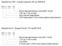 Sheet Steel Gauge Chart Latihanbasket Co