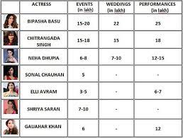 Serial actress rate per night / wikipedia is a free online encyclopedia, created and edited by volunteers around the world and. Serial Actress Rate Per Night See More Of Hot Serial Actress On Facebook Mybodyfailsiamonmykneespraying