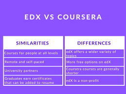 edx vs coursera: prices, topics, and