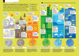 Tourism Ig Jpg 1208 860 Climate Change Infographic Climate Change Climate Adaptation